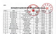 学院教学团队在第四届贵州省高校教师教学创新大赛中喜获佳绩