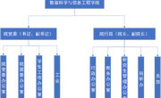 数信学院组织结构图