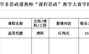 数据科学与信息工程学院2021年5月课程思政大赛工作快讯
