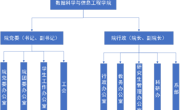数信学院组织结构图