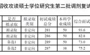 2020年硕士研究生招生第二批调剂拟录取通知